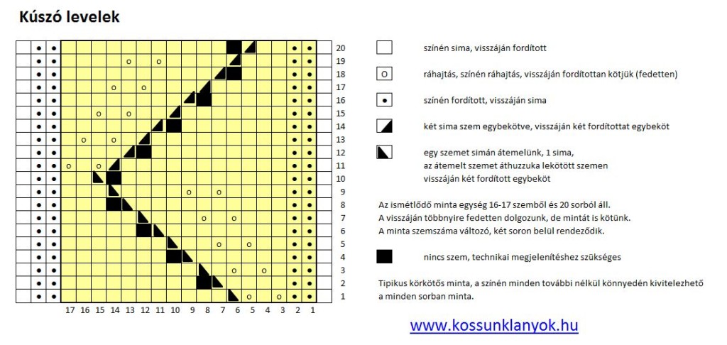 kúszó levelek, áttört levélminta, csipkekötés, levélminta, áttört minta, kötés minta kúszó levelek, áttört levélminta, csipkekötés, levélminta, áttört minta, kötés minta