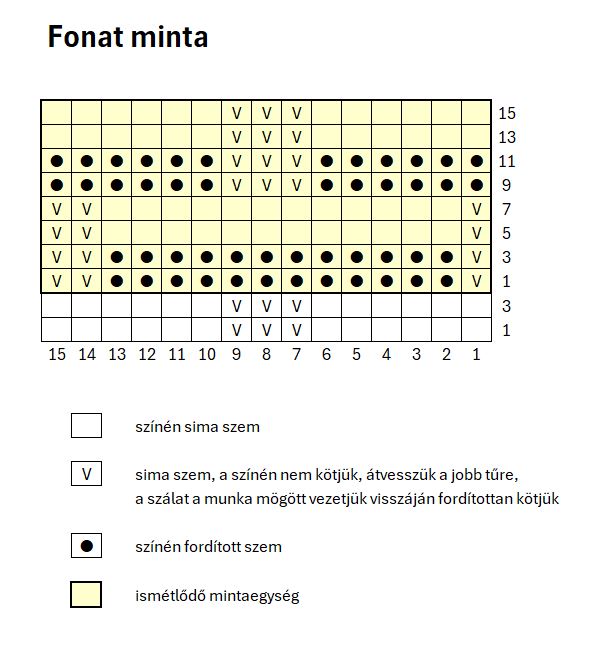 Fonatos minta, kötésminta mintarajz