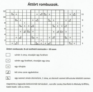 Áttört rombuszok áttört rombusz